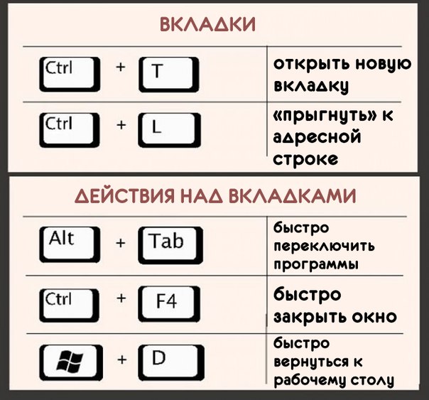 Какие сочетания клавиш упрощают работу на компьютере