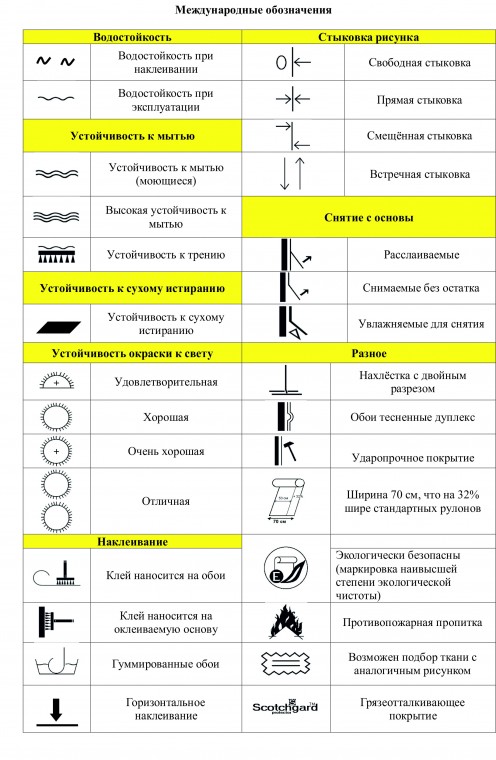 Условные обозначения на обоях