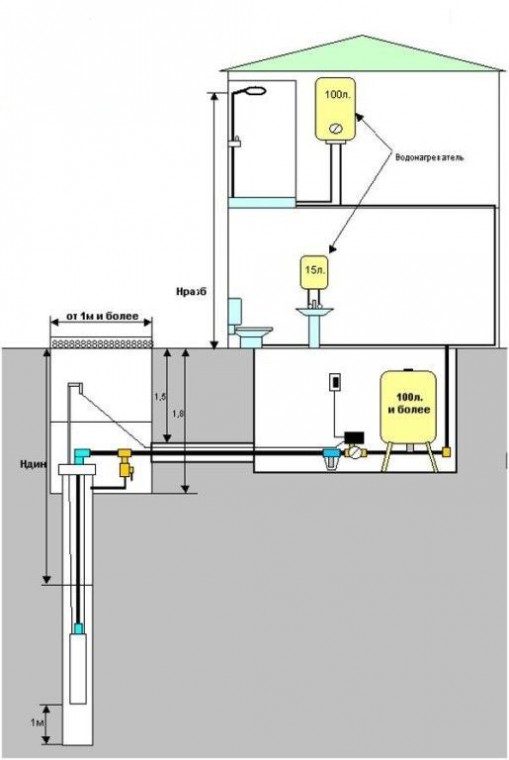 ​Как сделать автономное водоснабжение загородного дома