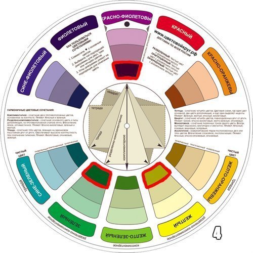 Небольшая шпаргалка по сочетанию цветов