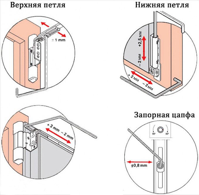 ​Как отрегулировать балконную пластиковую дверь