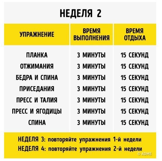 Упражнений, которые преобразят ваше тело всего за 4 недели