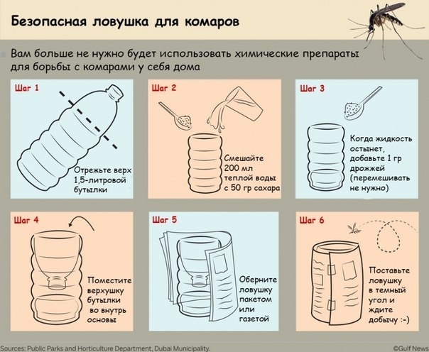 Безопасная ловушка для комаров