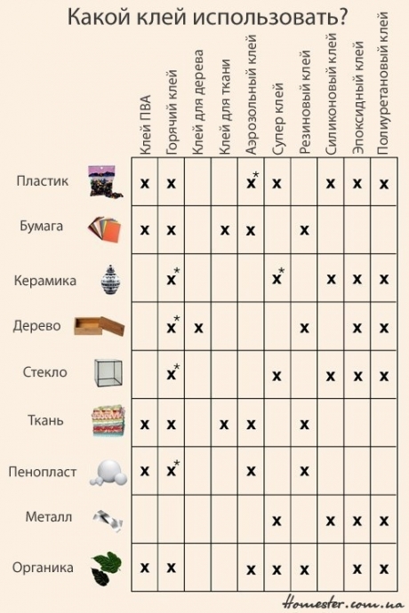 Какой клей использовать?