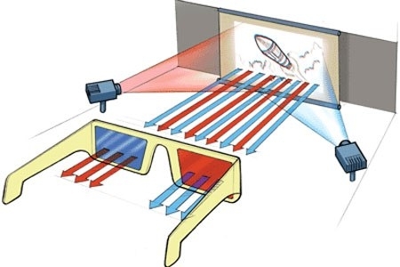 Спецэффекты своими руками: как сделать  анаглифные очки в домашних условиях