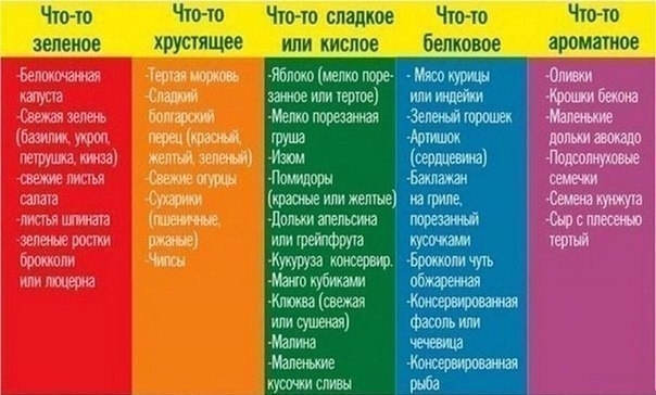 Создайте свой уникальный салат сочетая продукты из этой таблицы. И так, добавьте: