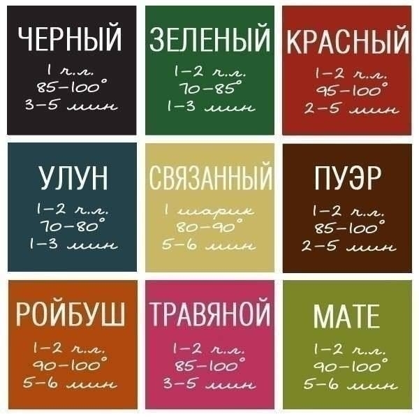 На заметку: как правильно заваривать чай