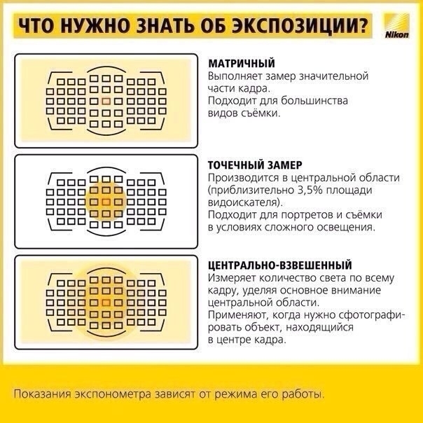 Всё что вы должны знать о экспозиции