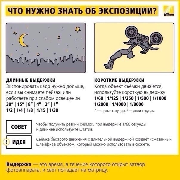 Всё что вы должны знать о экспозиции