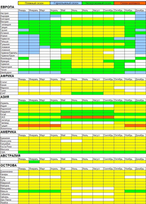 Полезная таблица сезонов для туристов