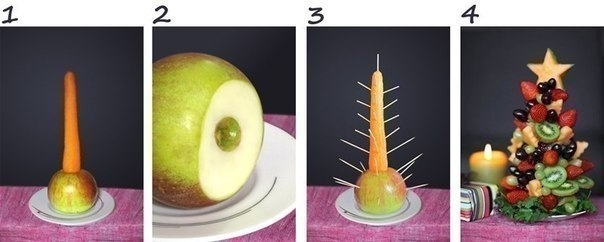 Идея новогодней фруктовой елочки на стол.