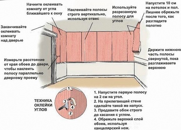 Правильно клеим обои