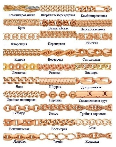 Виды плетения цепочек