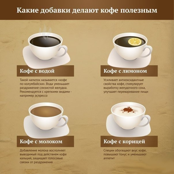 Пускай ваш кофе будет не только вкусным, но и полезным!