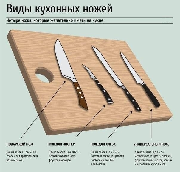 Изучаем виды ножей