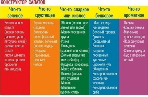 Конструктор салатов