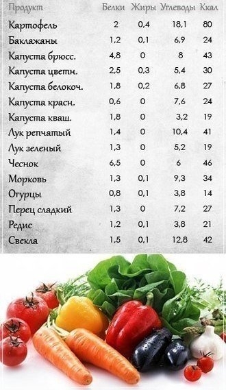 Полезные таблицы