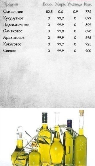 Полезные таблицы