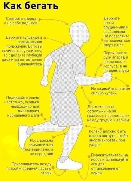 Как бегать правильно