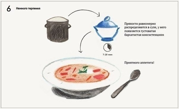 6 секретов хорошего супа