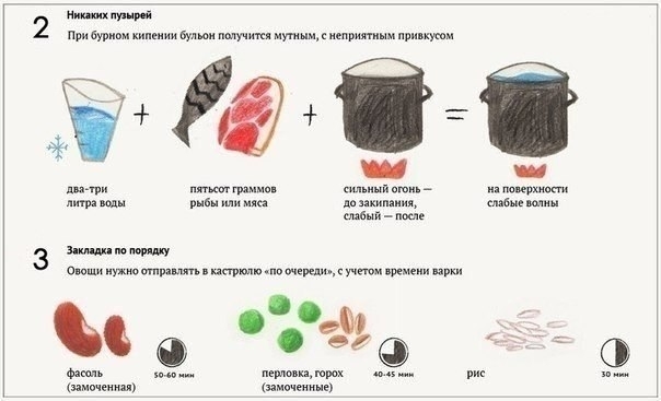 6 секретов хорошего супа