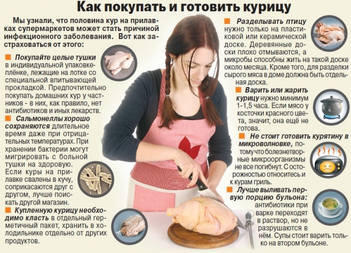 Как покупать и готовить курицу