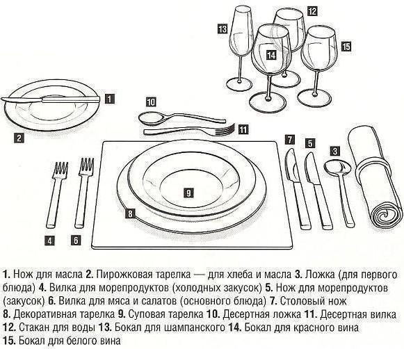 Сервировка стола