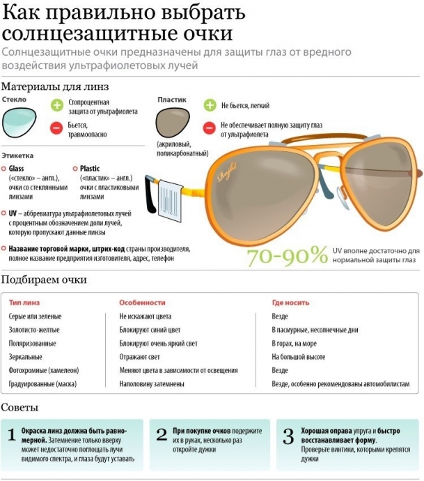 Как правильно выбрать солнцезащитные очки