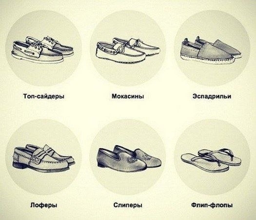 Учим названия летней обуви