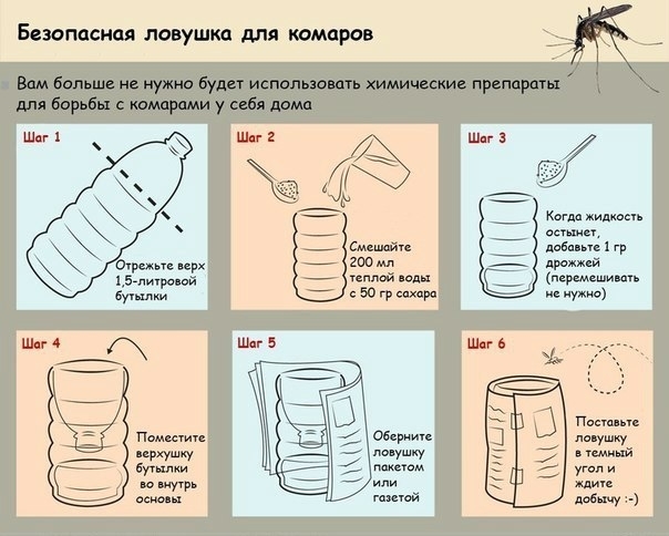 Безопасная ловушка для комаров