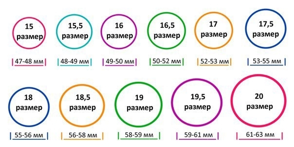 Способ определить размер кольца