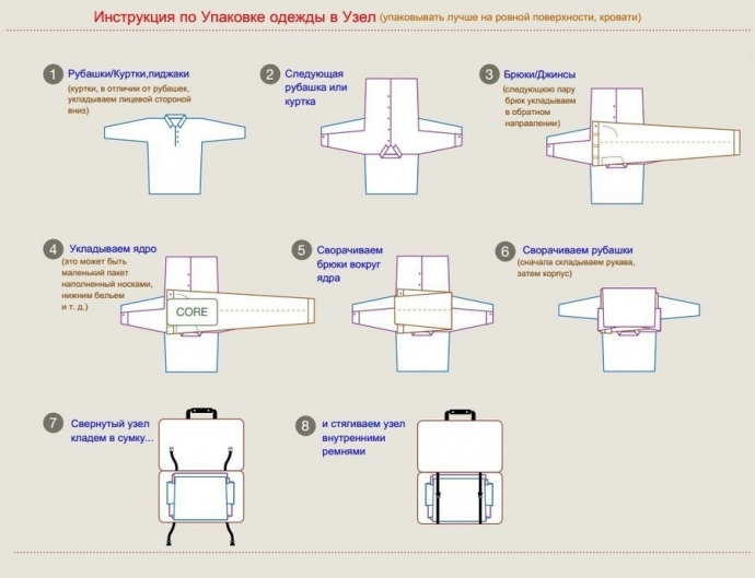 Как компактно сложить вещи в чемодан