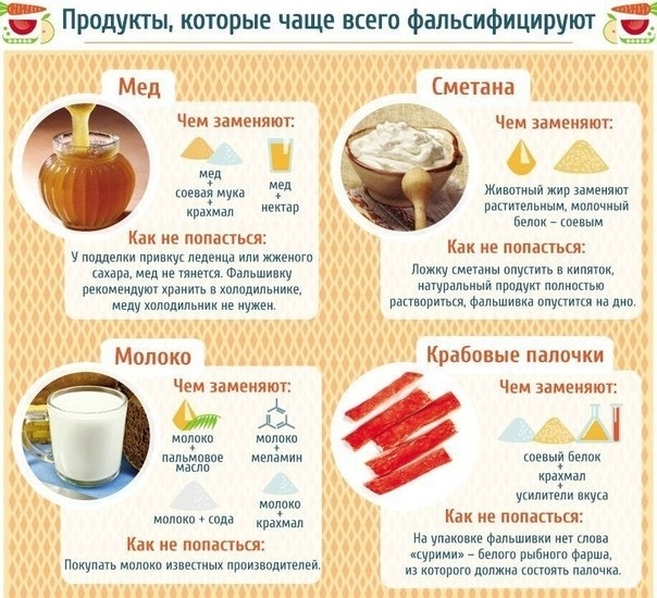 Продукты, которые чаще всего фальсифицируют