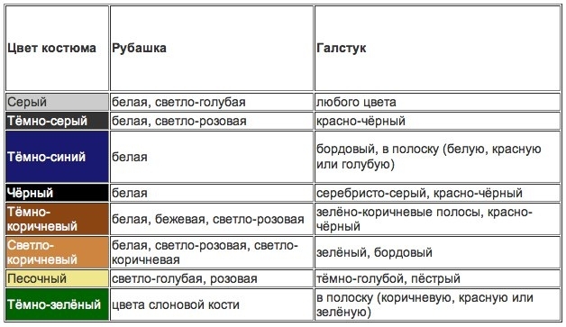 Какую надеть  рубашку и какой подобрать галстук к костюму мужчине