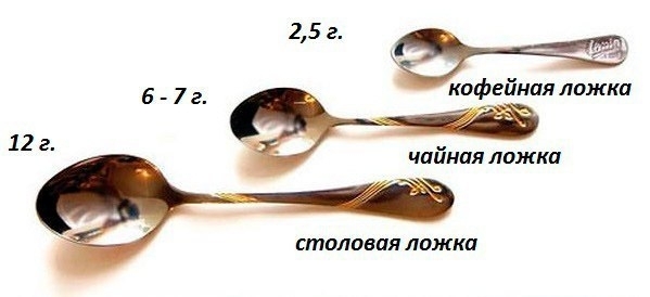 Как отмерить нужный вес продуктов не взвешивая Как отмерить нужный вес продуктов не взвешивая