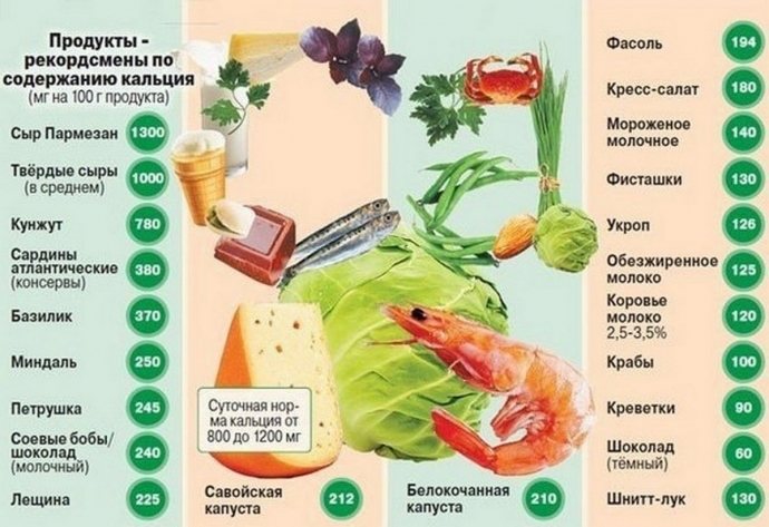 Как восполнить дефицит кальция в организме