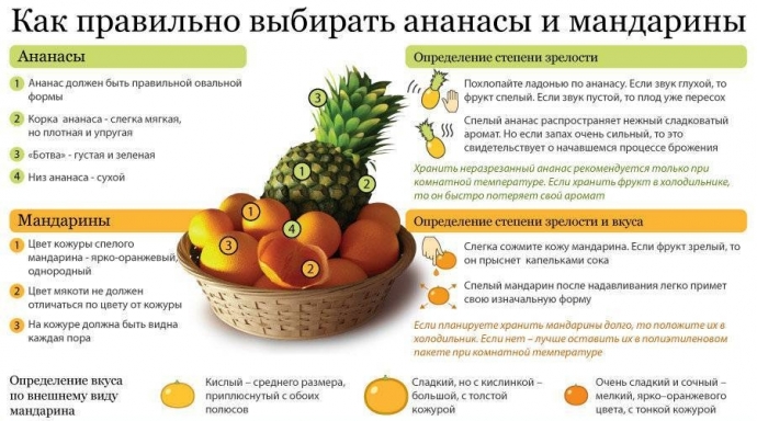Как правильно выбрать ананасы и мандарины