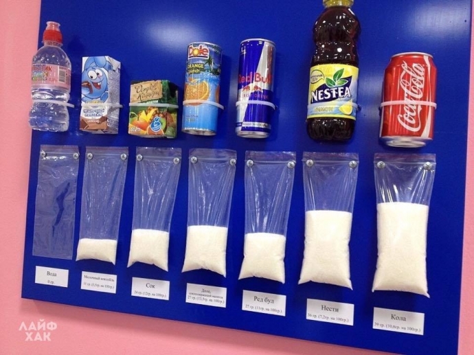 Вот столько сахара содержит каждая баночка.