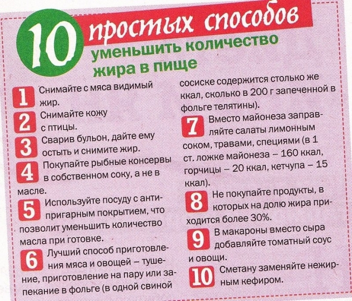 10 способов уменьшить количество жира в пище.