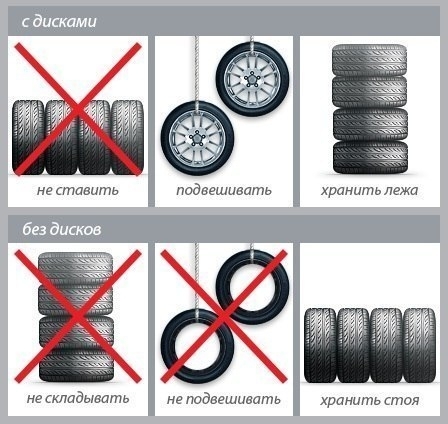 Как хранить покрышки.