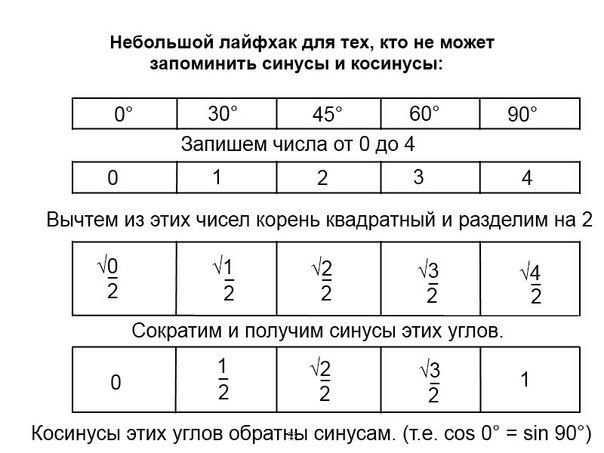 Лайфхак для студентов и школьников