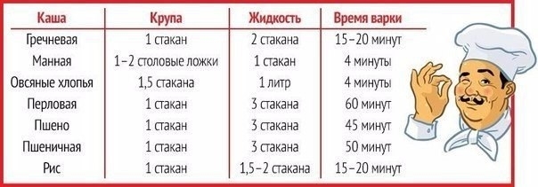 Идеальная каша: шпаргалка по приготовлению круп для настоящей хозяйки.