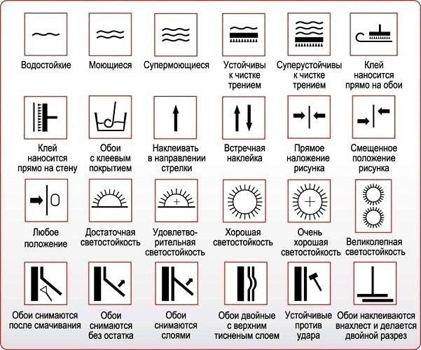 Надписи на обоях могут что-то значить. Узнайте, что именно.