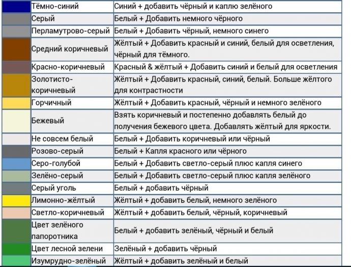 Таблицы смешивания цветов