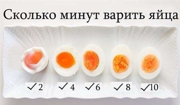 Сколько минут варить яйца