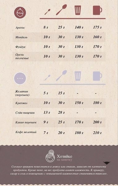 Лучшая таблица меры и веса продуктов.