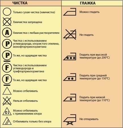 Что обозначают значки на ярлыках.