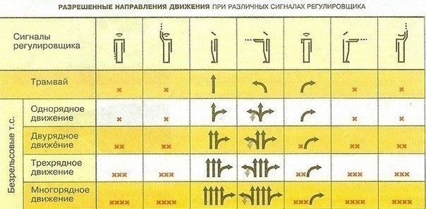 Как легко запомнить сигналы регулировщика