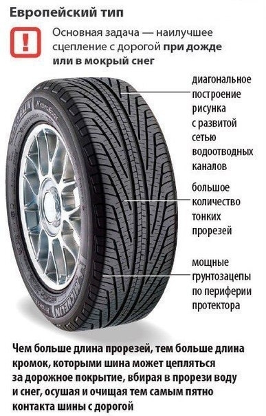 Коротко и понятно про зимнюю резину