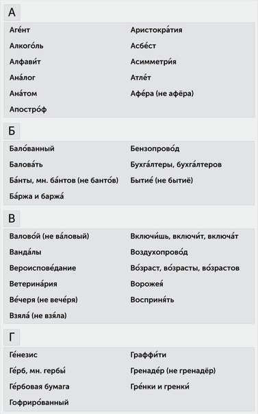 150 слов с правильным ударением 